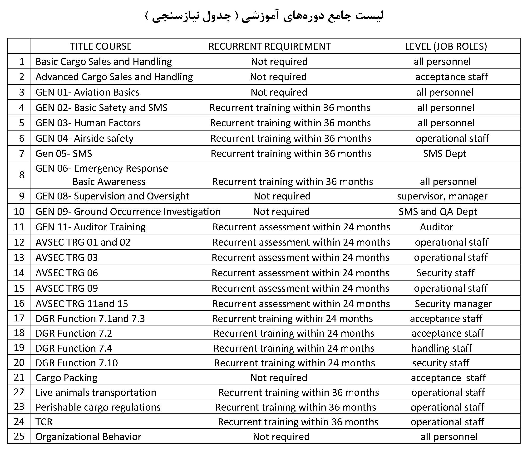 ماتریس مشاغل